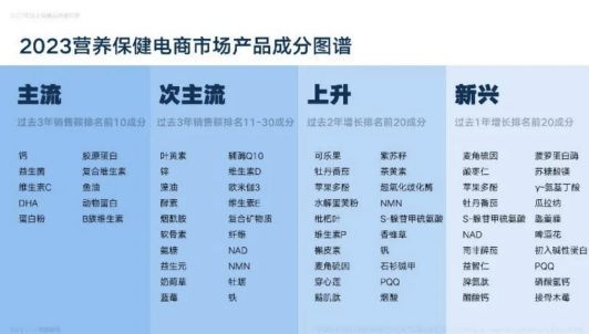 與頭部營養(yǎng)品牌“硬碰硬”情緒健康管理專家CreNeuroS底氣何在？(圖2)