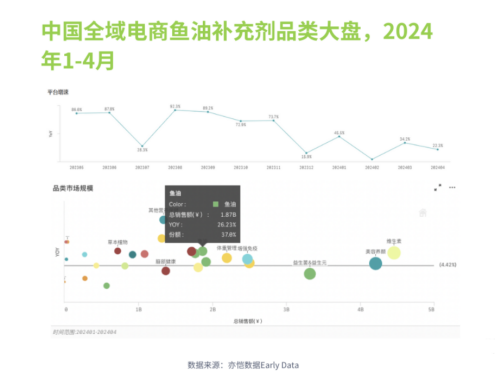 與頭部營養(yǎng)品牌“硬碰硬”情緒健康管理專家CreNeuroS底氣何在？(圖3)
