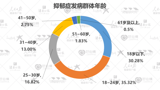 與頭部營養(yǎng)品牌“硬碰硬”情緒健康管理專家CreNeuroS底氣何在？(圖5)