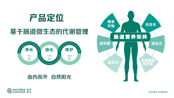 打造校企合作新典范自然陽(yáng)光攜手東南大學(xué)共研共建“嚴(yán)肅營(yíng)養(yǎng)”理念(圖3)
