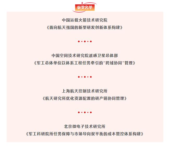 國家級管理創(chuàng)新成果航天科技集團4項成果榜上有名『航天視窗』（1147）(圖3)