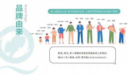 青花魚聚焦“營養(yǎng)干預(yù)+健康管理”雙輪驅(qū)動構(gòu)建大數(shù)據(jù)健康管理閉環(huán)(圖3)