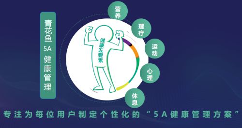 青花魚聚焦“營養(yǎng)干預(yù)+健康管理”雙輪驅(qū)動構(gòu)建大數(shù)據(jù)健康管理閉環(huán)(圖4)