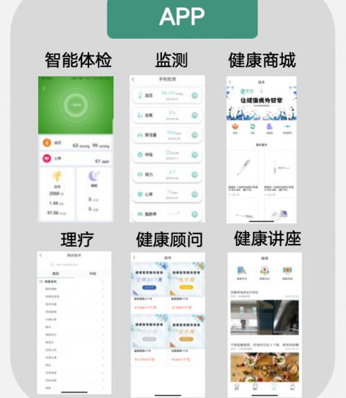 青花魚聚焦“營養(yǎng)干預(yù)+健康管理”雙輪驅(qū)動構(gòu)建大數(shù)據(jù)健康管理閉環(huán)(圖7)