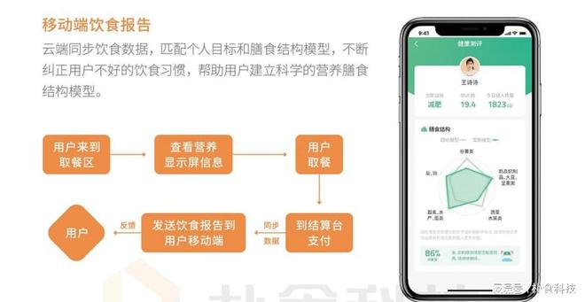 智慧食堂系統與營養(yǎng)管理：樸食科技如何助力企業(yè)健康管理(圖2)
